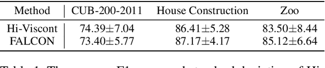Figure 2 for Interactive Visual Task Learning for Robots