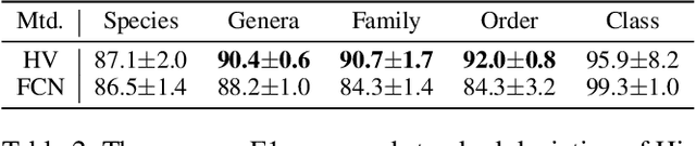Figure 4 for Interactive Visual Task Learning for Robots