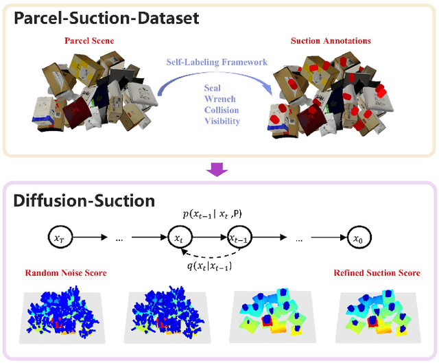 Figure 1 for Diffusion Suction Grasping with Large-Scale Parcel Dataset