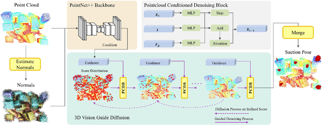 Figure 3 for Diffusion Suction Grasping with Large-Scale Parcel Dataset