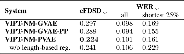 Figure 3 for Expressive Machine Dubbing Through Phrase-level Cross-lingual Prosody Transfer