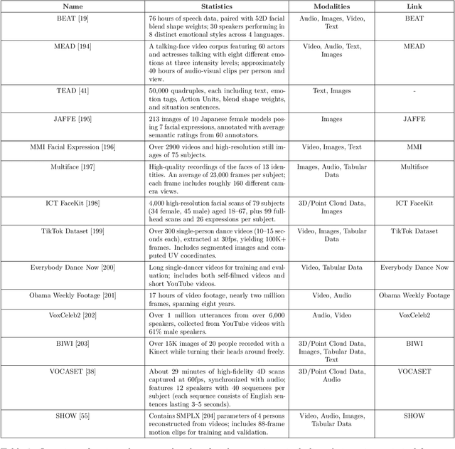 Figure 4 for Generative AI for Character Animation: A Comprehensive Survey of Techniques, Applications, and Future Directions