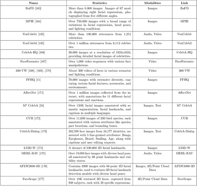 Figure 2 for Generative AI for Character Animation: A Comprehensive Survey of Techniques, Applications, and Future Directions