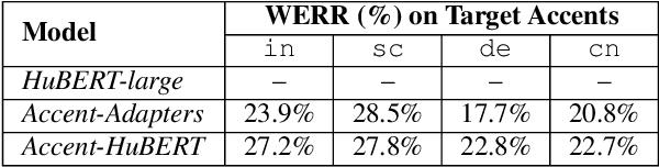 Figure 3 for Don't Stop Self-Supervision: Accent Adaptation of Speech Representations via Residual Adapters