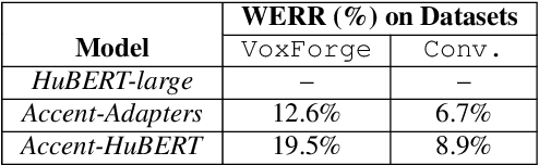 Figure 4 for Don't Stop Self-Supervision: Accent Adaptation of Speech Representations via Residual Adapters