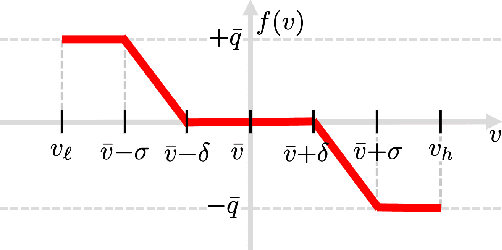 Figure 1 for Deep Learning for Optimal Volt/VAR Control using Distributed Energy Resources