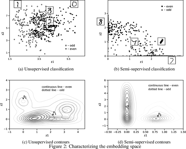 Figure 2 for Semi-supervised counterfactual explanations