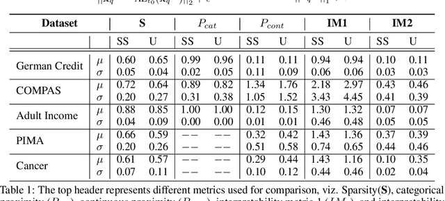 Figure 1 for Semi-supervised counterfactual explanations