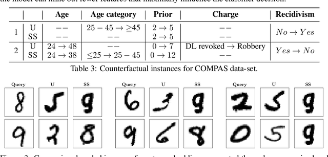 Figure 4 for Semi-supervised counterfactual explanations