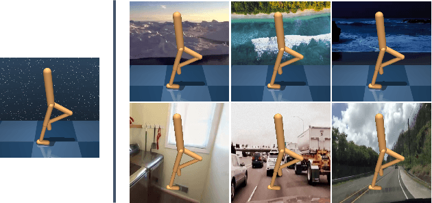 Figure 1 for Dream to Generalize: Zero-Shot Model-Based Reinforcement Learning for Unseen Visual Distractions