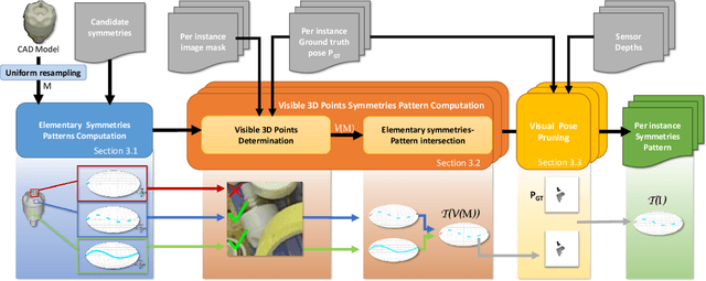 Figure 2 for BOP-D: Revisiting 6D Pose Estimation Benchmark for Better Evaluation under Visual Ambiguities