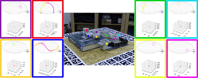 Figure 4 for BOP-D: Revisiting 6D Pose Estimation Benchmark for Better Evaluation under Visual Ambiguities