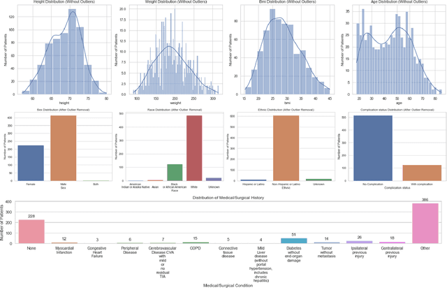 Figure 1 for Machine Learning Based Analytics for the Significance of Gait Analysis in Monitoring and Managing Lower Extremity Injuries