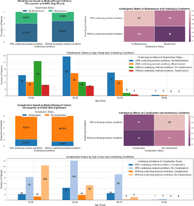 Figure 3 for Machine Learning Based Analytics for the Significance of Gait Analysis in Monitoring and Managing Lower Extremity Injuries