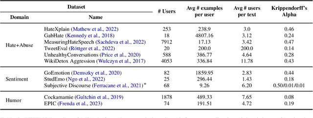Figure 1 for PEFT-U: Parameter-Efficient Fine-Tuning for User Personalization