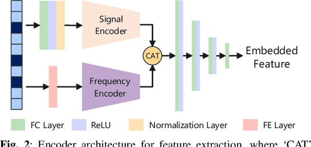Figure 2 for Advancing Single-Snapshot DOA Estimation with Siamese Neural Networks for Sparse Linear Arrays
