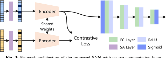 Figure 3 for Advancing Single-Snapshot DOA Estimation with Siamese Neural Networks for Sparse Linear Arrays
