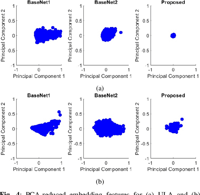 Figure 4 for Advancing Single-Snapshot DOA Estimation with Siamese Neural Networks for Sparse Linear Arrays