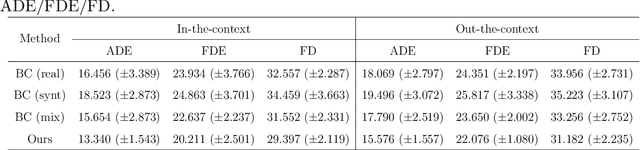 Figure 4 for Learning dissection trajectories from expert surgical videos via imitation learning with equivariant diffusion
