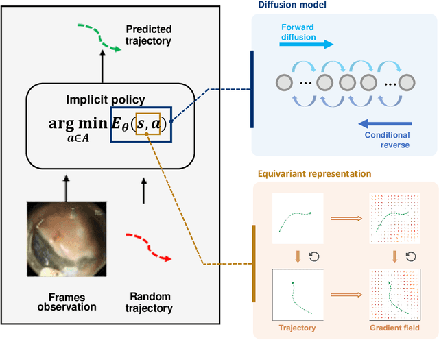 Figure 1 for Learning dissection trajectories from expert surgical videos via imitation learning with equivariant diffusion