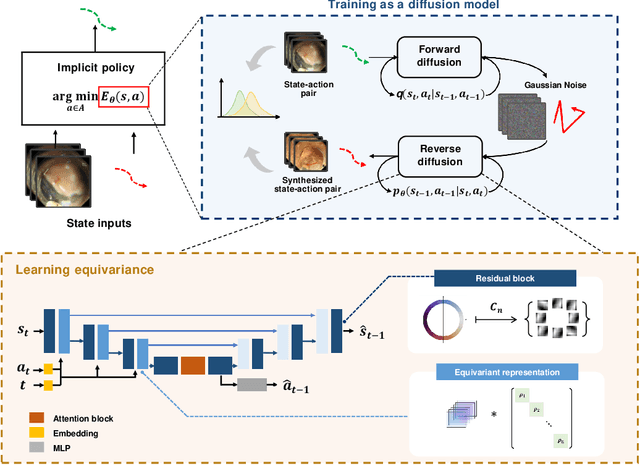 Figure 3 for Learning dissection trajectories from expert surgical videos via imitation learning with equivariant diffusion
