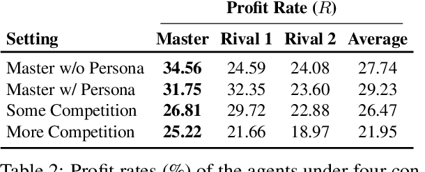 Figure 3 for HARBOR: Exploring Persona Dynamics in Multi-Agent Competition