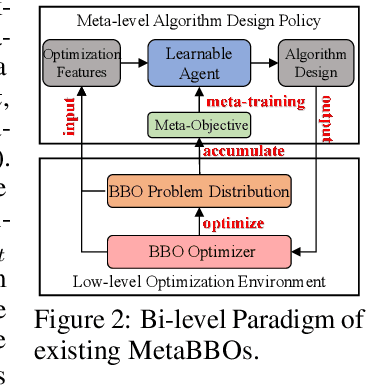 Figure 3 for MetaBox-v2: A Unified Benchmark Platform for Meta-Black-Box Optimization