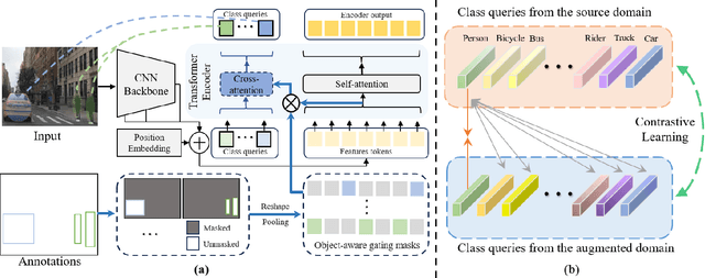 Figure 2 for Style-Adaptive Detection Transformer for Single-Source Domain Generalized Object Detection