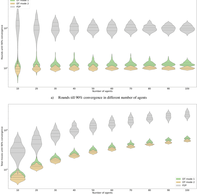 Figure 4 for Exploring 6G Potential for Industrial Digital Twinning and Swarm Intelligence in Obstacle-Rich