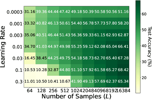Figure 3 for Fed-ZOE: Communication-Efficient Over-the-Air Federated Learning via Zeroth-Order Estimation