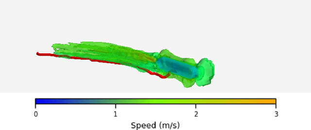 Figure 1 for Wake-Informed 3D Path Planning for Autonomous Underwater Vehicles Using A* and Neural Network Approximations