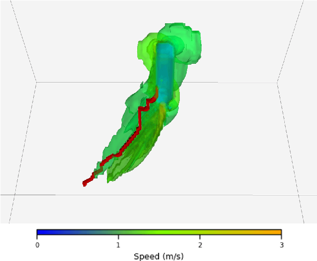 Figure 3 for Wake-Informed 3D Path Planning for Autonomous Underwater Vehicles Using A* and Neural Network Approximations