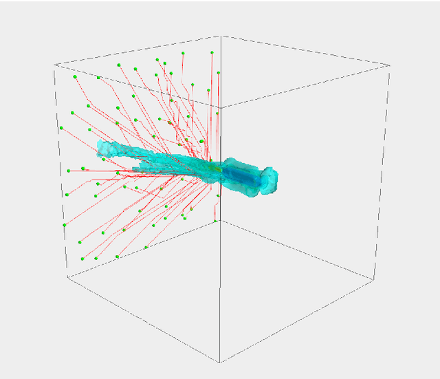 Figure 4 for Wake-Informed 3D Path Planning for Autonomous Underwater Vehicles Using A* and Neural Network Approximations