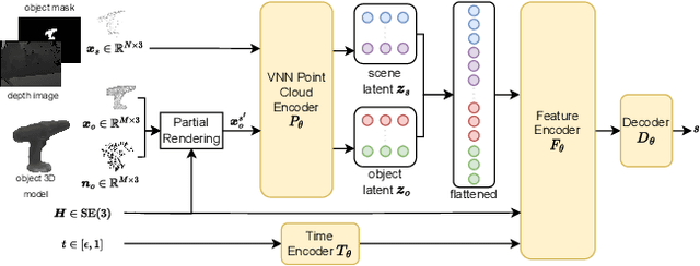 Figure 1 for Particle-based 6D Object Pose Estimation from Point Clouds using Diffusion Models