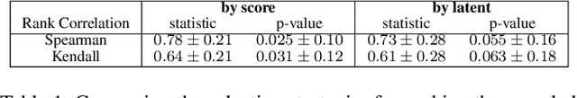 Figure 2 for Particle-based 6D Object Pose Estimation from Point Clouds using Diffusion Models