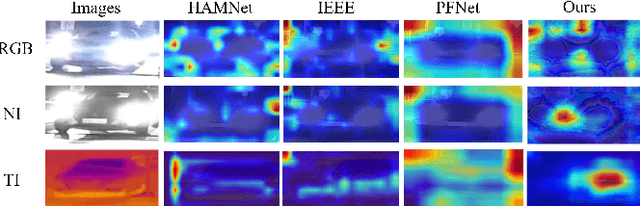 Figure 1 for Flare-Aware Cross-modal Enhancement Network for Multi-spectral Vehicle Re-identification
