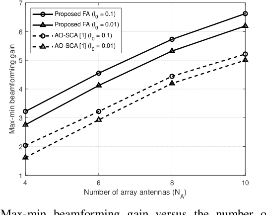 Figure 2 for Firefly Algorithm for Movable Antenna Arrays