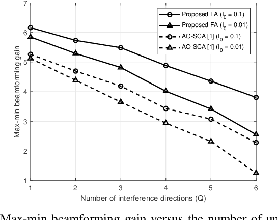 Figure 3 for Firefly Algorithm for Movable Antenna Arrays