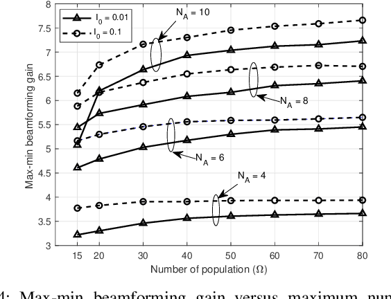 Figure 4 for Firefly Algorithm for Movable Antenna Arrays