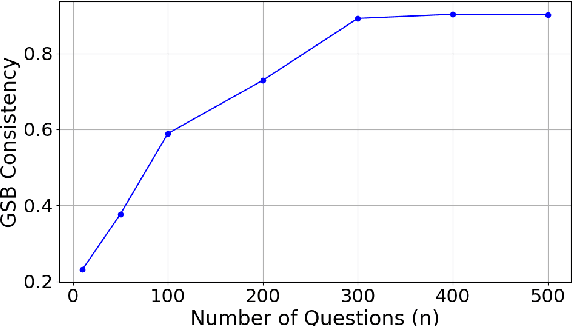 Figure 3 for SedarEval: Automated Evaluation using Self-Adaptive Rubrics