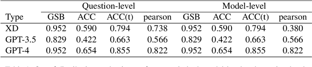 Figure 2 for SedarEval: Automated Evaluation using Self-Adaptive Rubrics