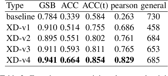 Figure 4 for SedarEval: Automated Evaluation using Self-Adaptive Rubrics