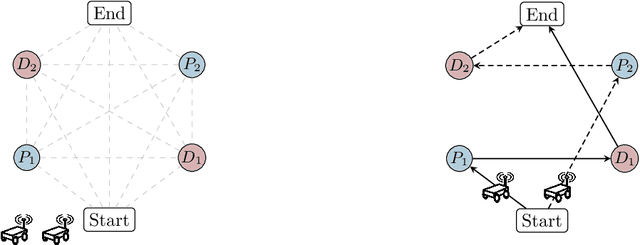 Figure 4 for A Tutorial on Distributed Optimization for Cooperative Robotics: from Setups and Algorithms to Toolboxes and Research Directions