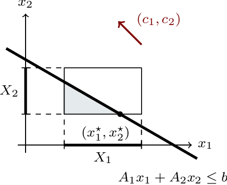 Figure 2 for A Tutorial on Distributed Optimization for Cooperative Robotics: from Setups and Algorithms to Toolboxes and Research Directions