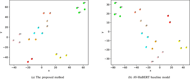 Figure 2 for Leveraging Visemes for Better Visual Speech Representation and Lip Reading
