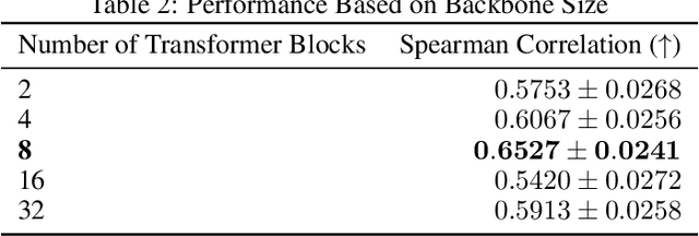 Figure 4 for Long-range gene expression prediction with token alignment of large language model