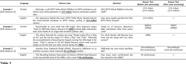 Figure 3 for Building Efficient and Effective OpenQA Systems for Low-Resource Languages