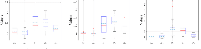 Figure 3 for Property Inheritance for Subtensors in Tensor Train Decompositions