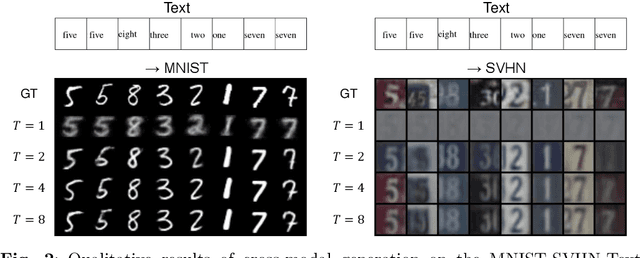 Figure 3 for Enhancing Unimodal Latent Representations in Multimodal VAEs through Iterative Amortized Inference