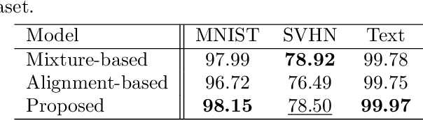 Figure 2 for Enhancing Unimodal Latent Representations in Multimodal VAEs through Iterative Amortized Inference